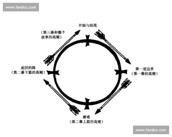 剧本创编与规范格式写作技巧全面解析及实用指南